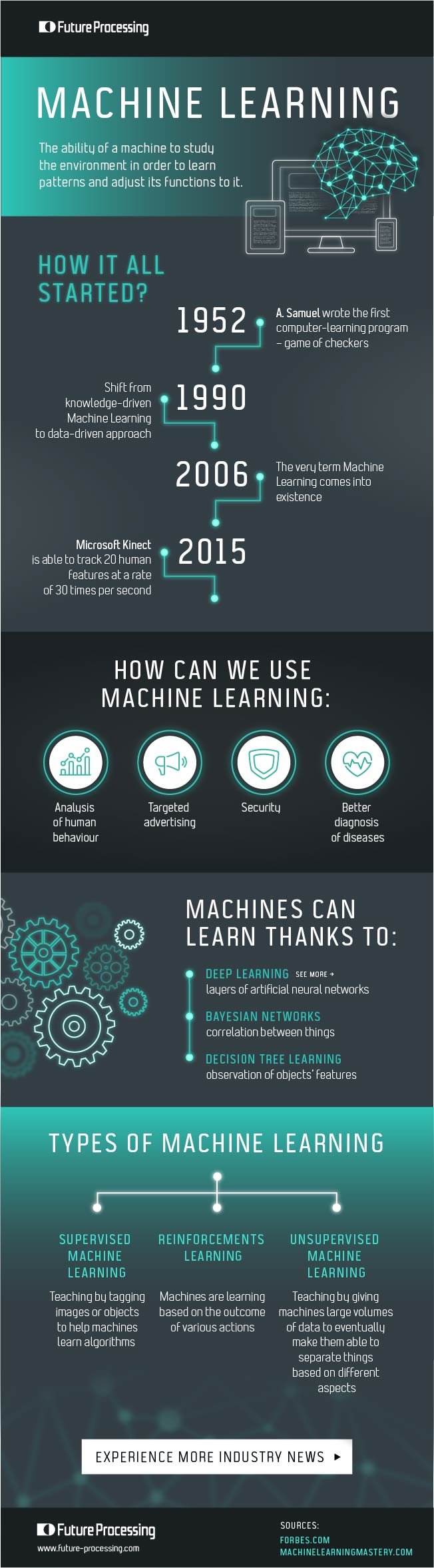 machine learning infographic