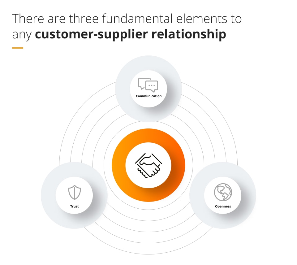 3 fundamental elements to any customer-supplier relationship