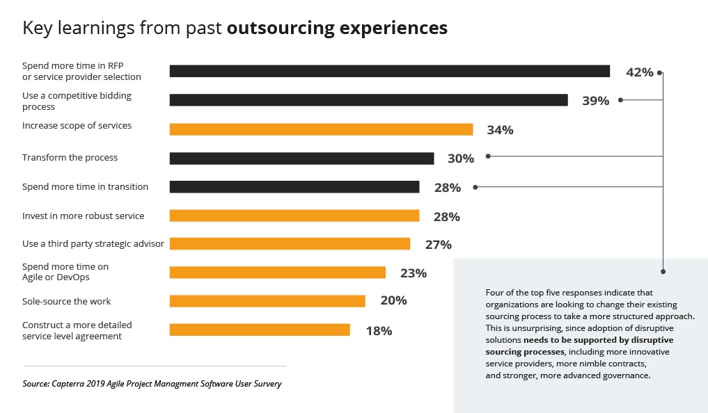 Learnings from outsourcing experiences