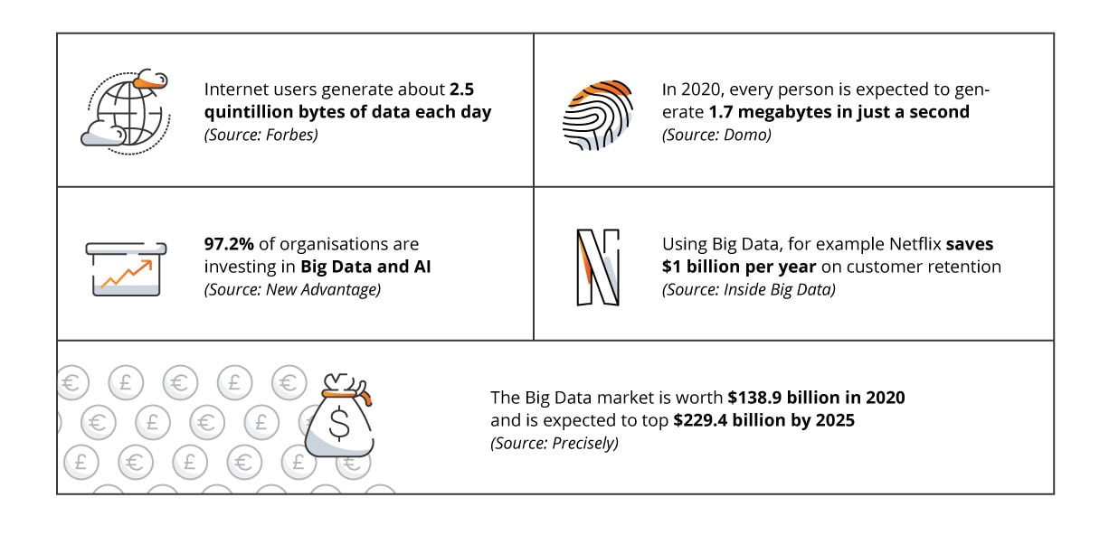 Big Data Challenges and Issues