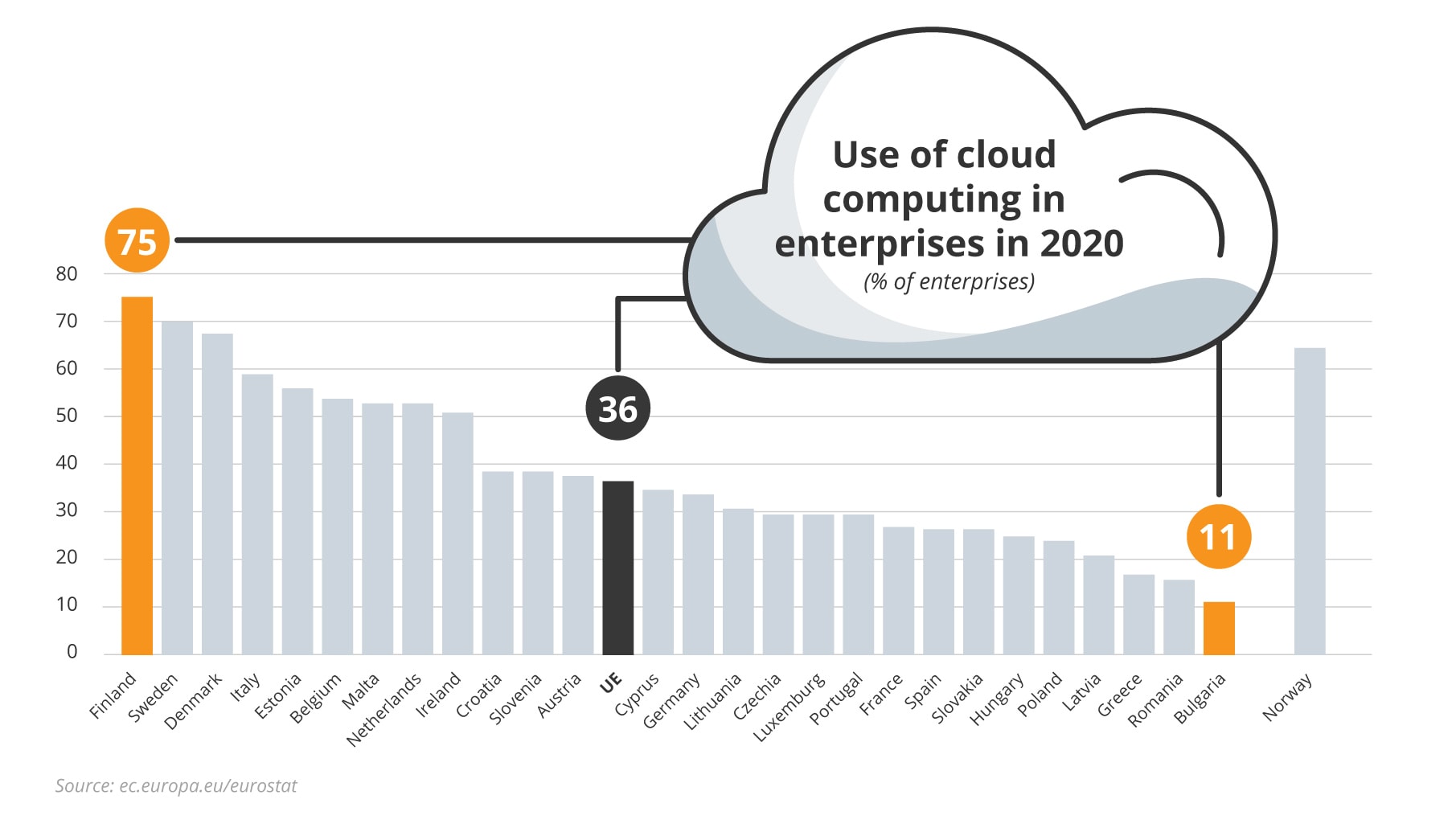use of cloud computing in enterprises in 2020