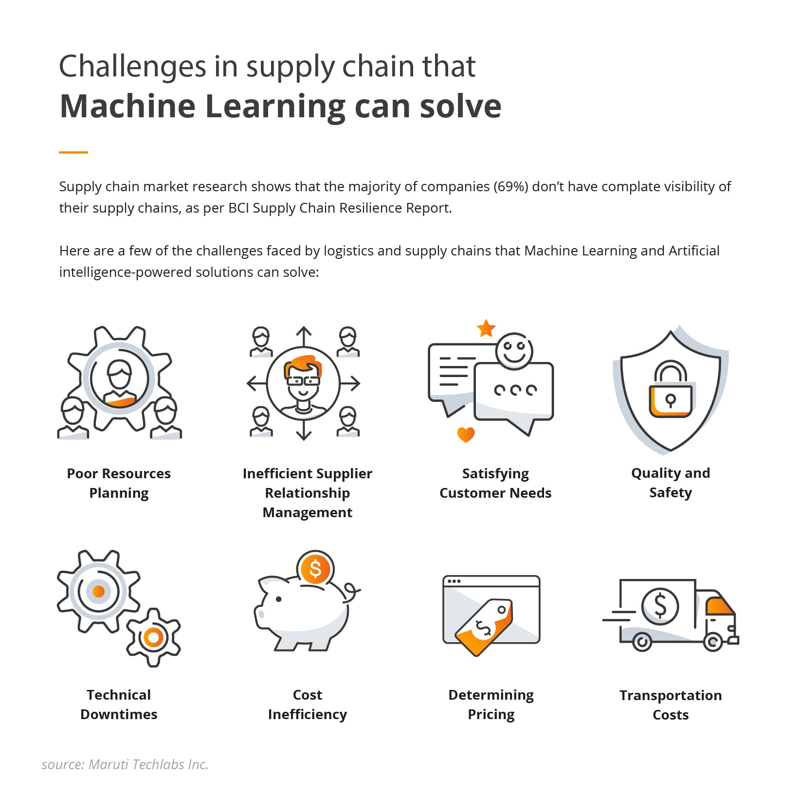 challenges machine learning