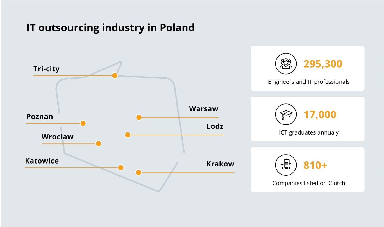 IT outsourcing industry in Poland