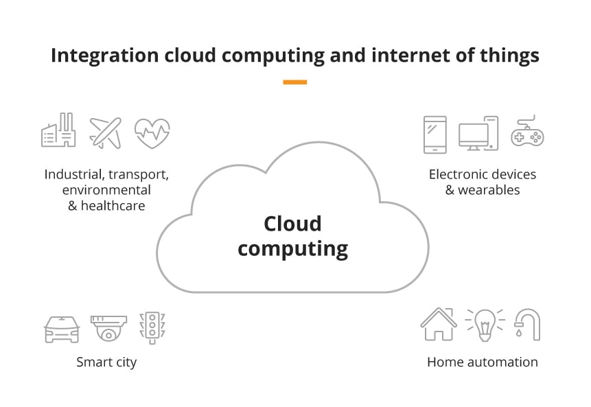 A brief guide to Cloud Computing