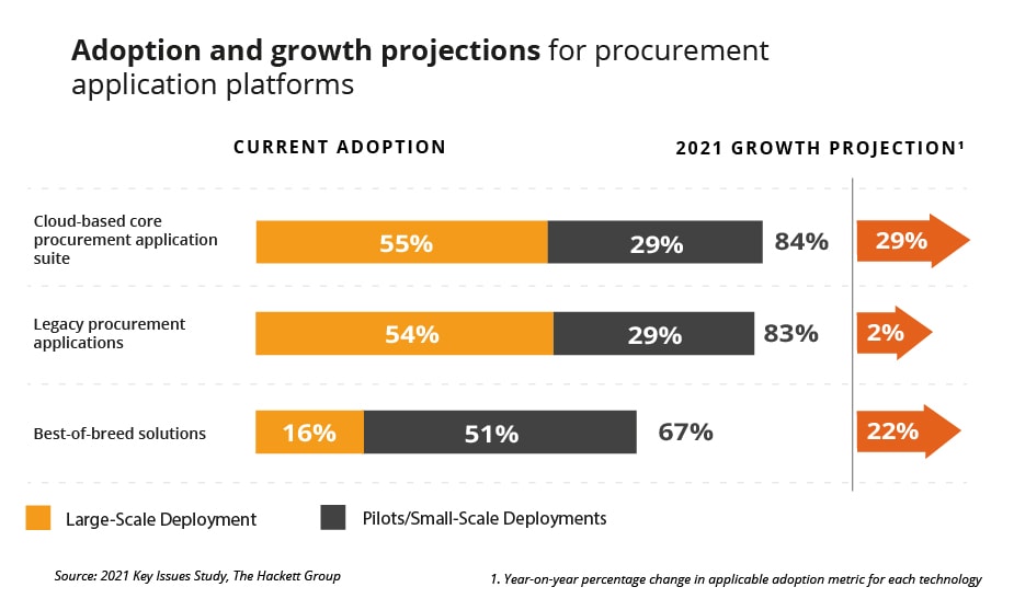 Procurement opportunities for 2022 and further4