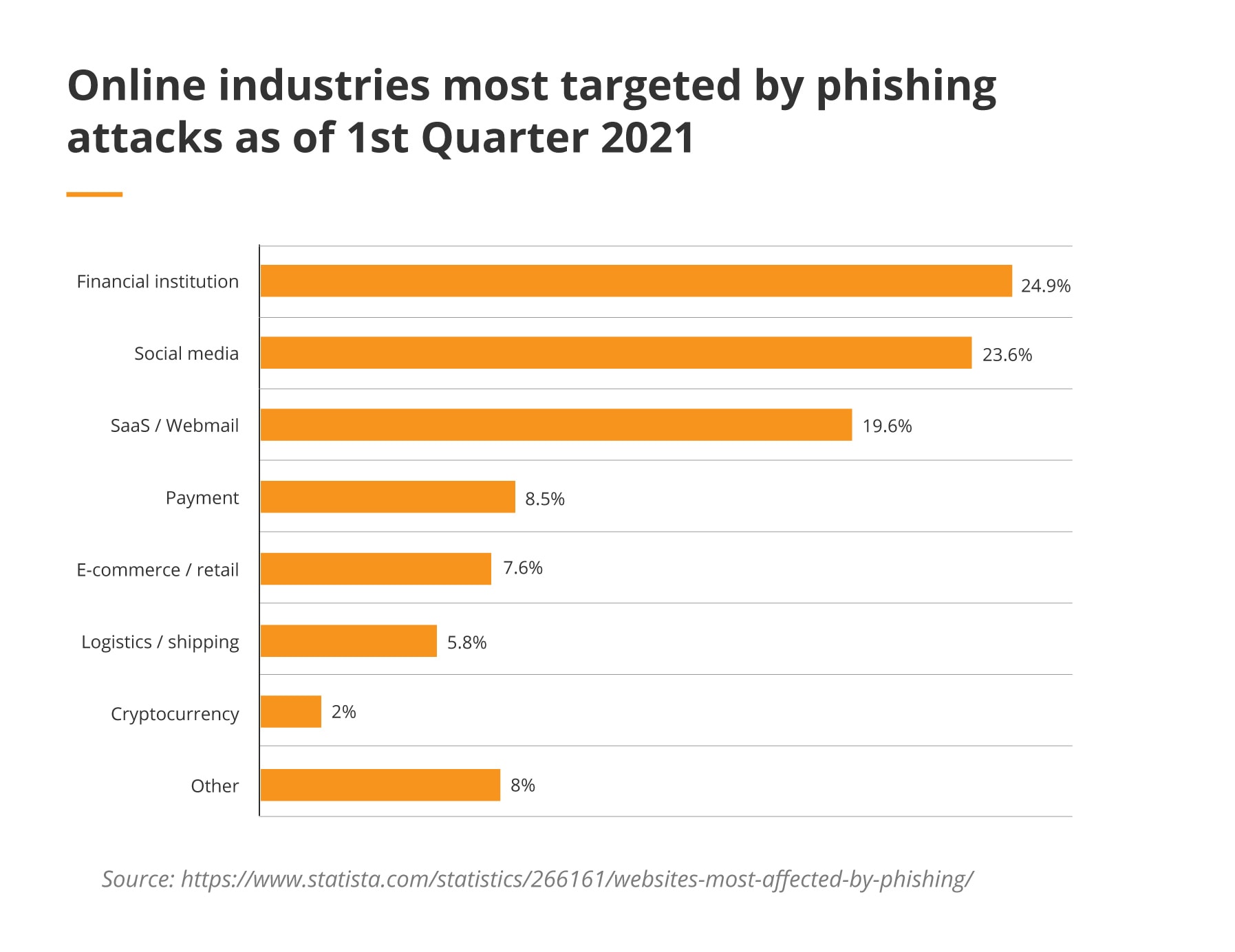 How to detect and fight phishing 2 to publish 28.12