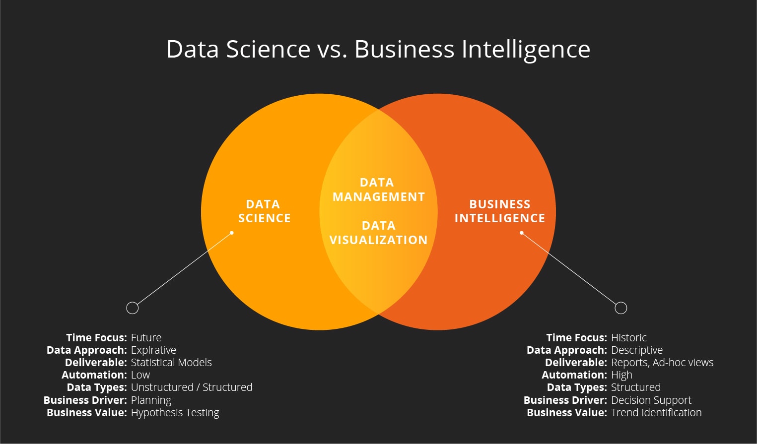 Difference Between BI and Data Science 02