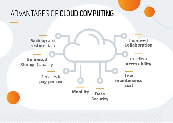 cloud computing blog Advantages of cloud computing
