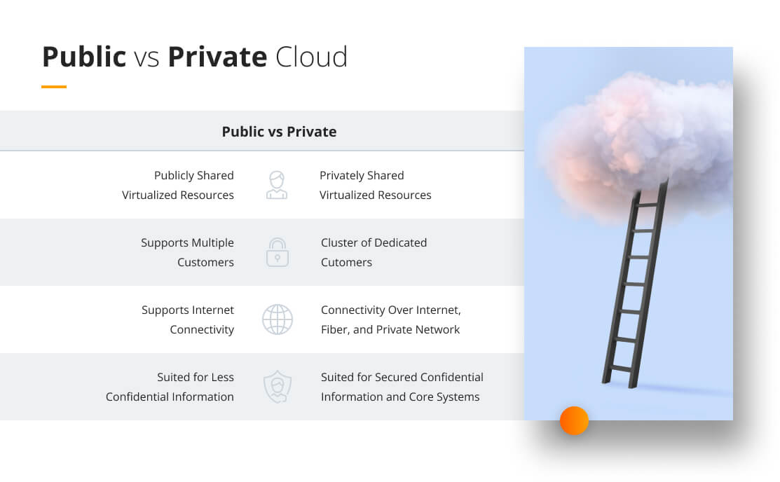 Public vs. Private Cloud Comparison