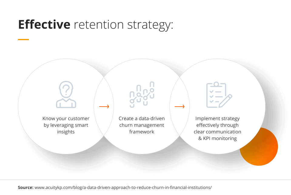 effective-retention-strategy