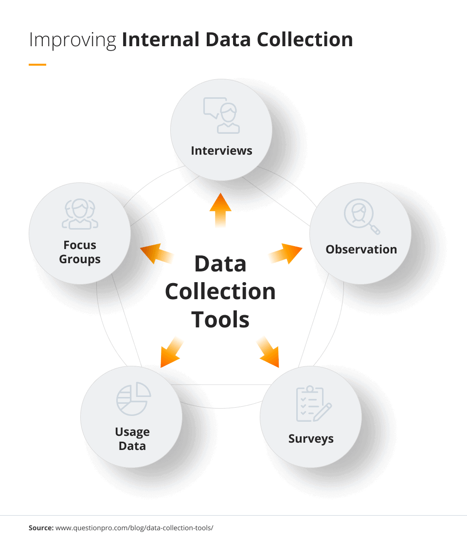 improving-internal-data-collection