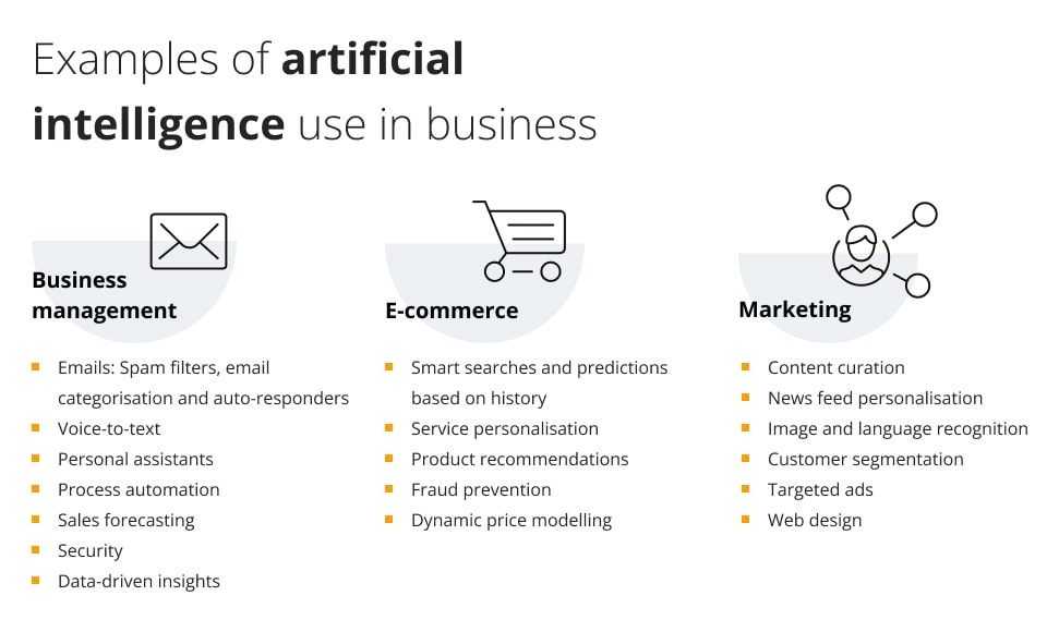 Examples_of_artificial_intelligence_use_in_business