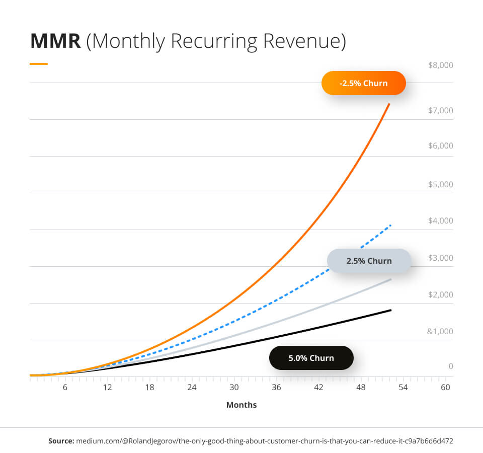 mmr-monthly-recurring-revenue