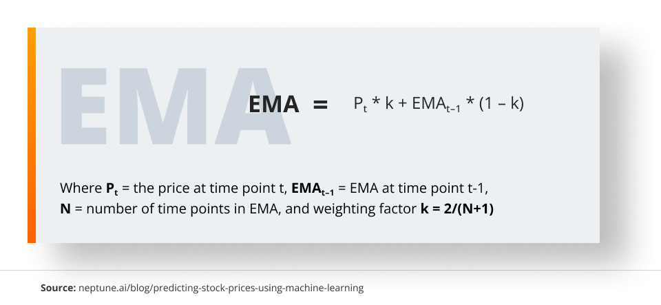 EMA future processing