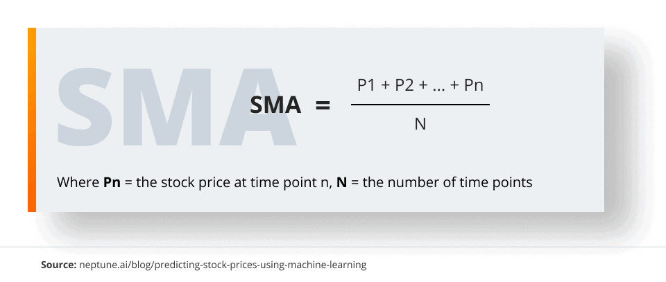 SMA future processing