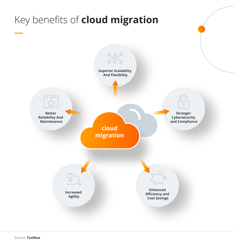 key benefits of cloud migration 1