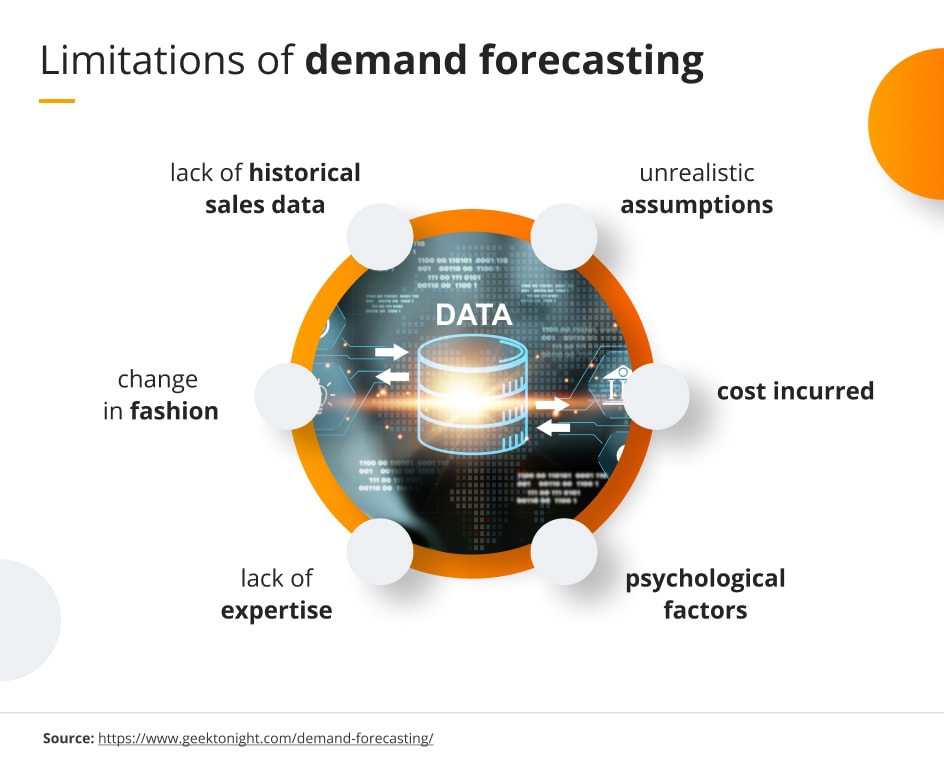 Limitations_of_demand_forecasting