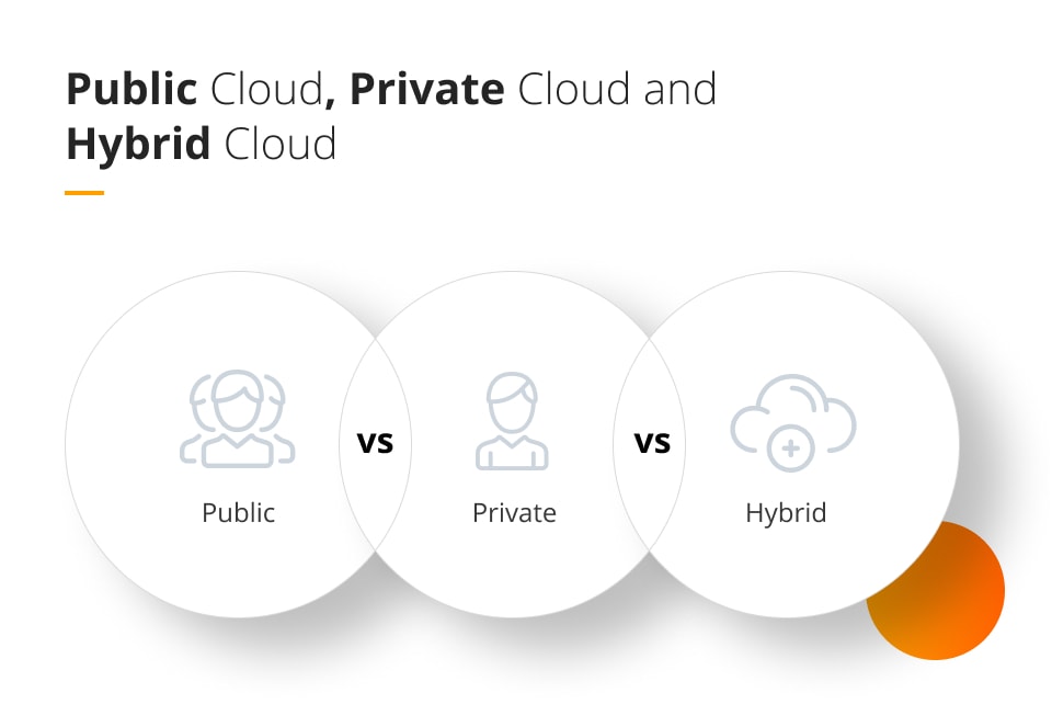 public_private_hybrid_cloud
