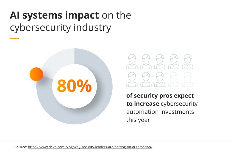 AI_systems_impact_on_the_cybersecurity_industry Future Processing