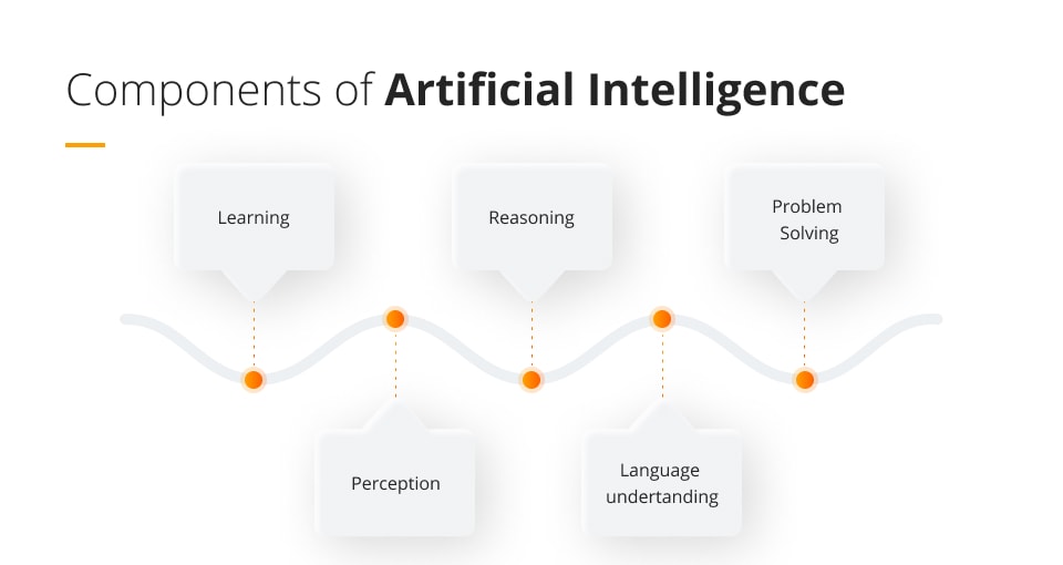 Components of AI Future Processing