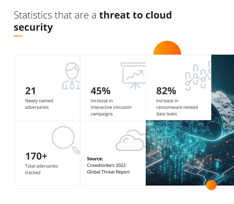 threats to cloud security - statistics