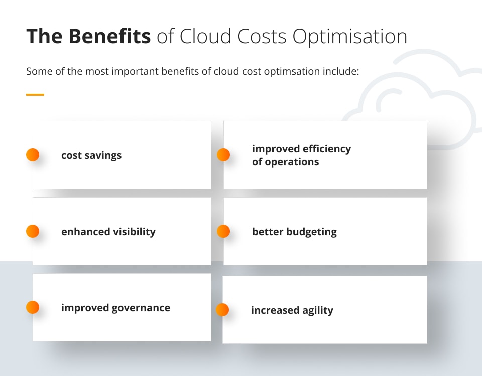The Benefits of Cloud Costs Optimisation Future Processing