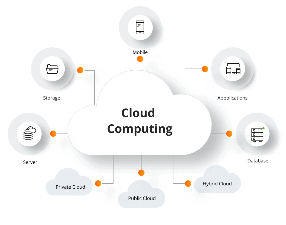 Cloud Computing: Your Data's New Favorite Vacation Spot