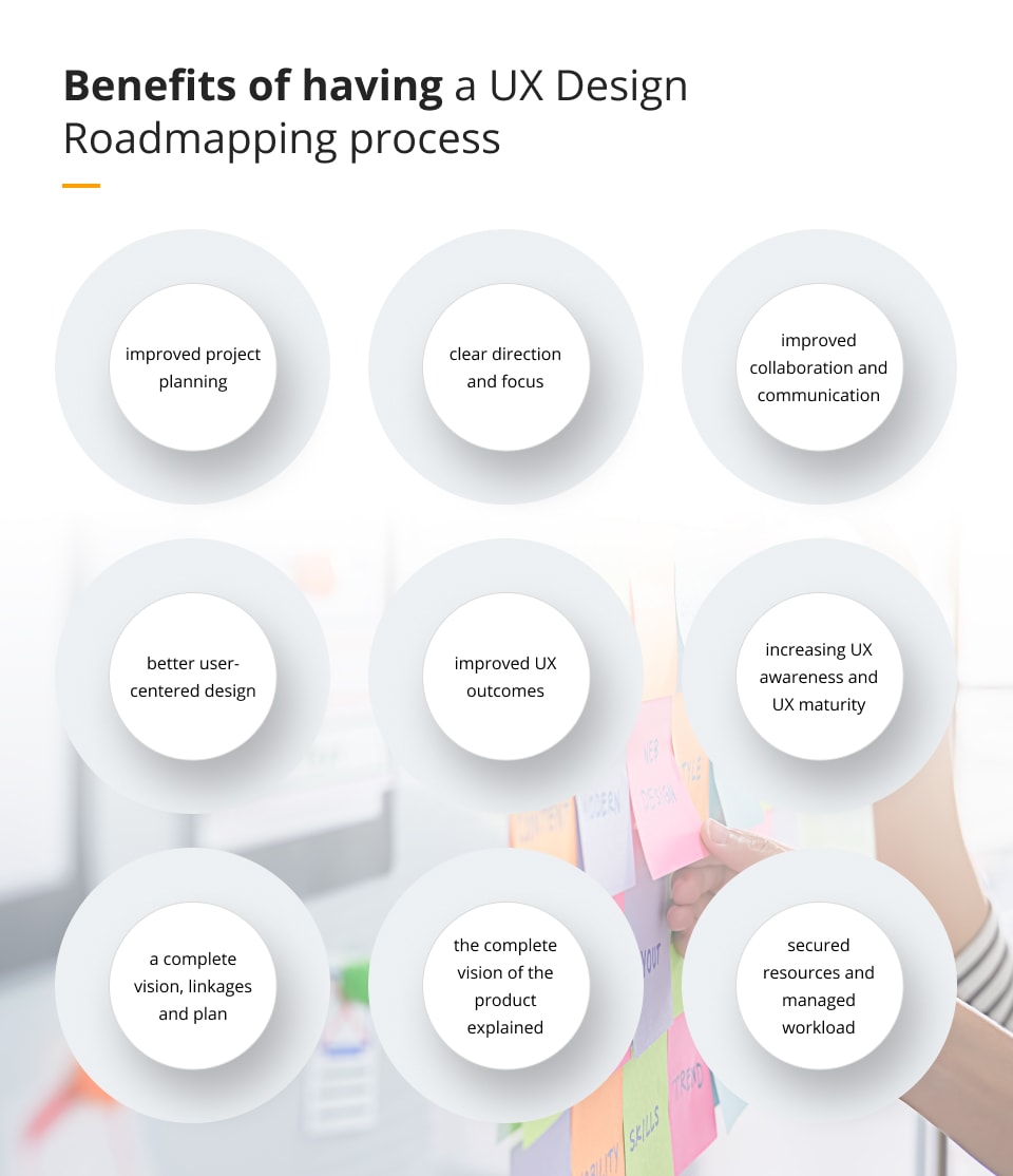 benefits of having a UX Roadmapping process Future Processing