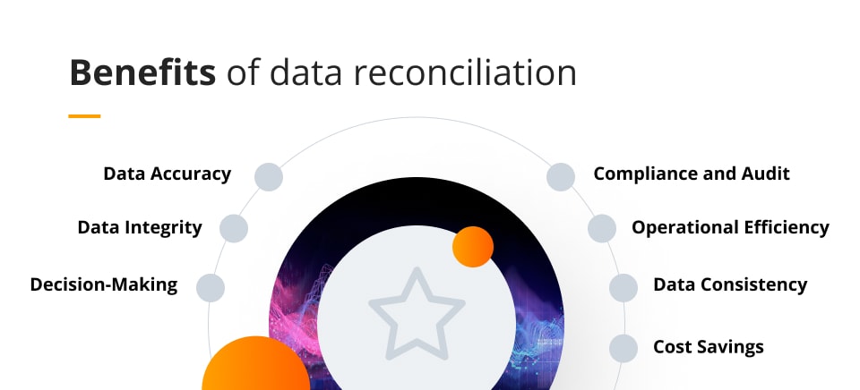 Benefits_of_data_reconciliation Future Processing
