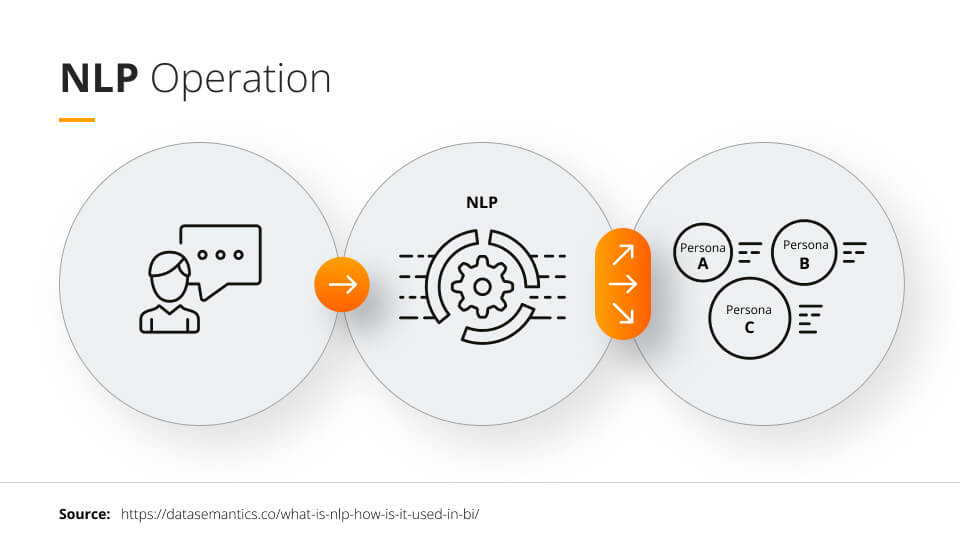 NLP_operation Future Processing
