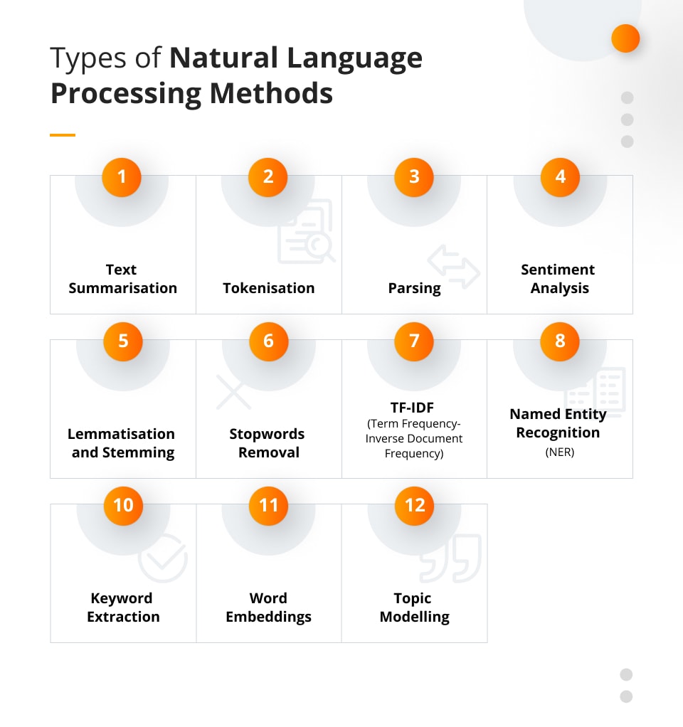 Types_of_Natural_Language_Processing_Methods Future Processing
