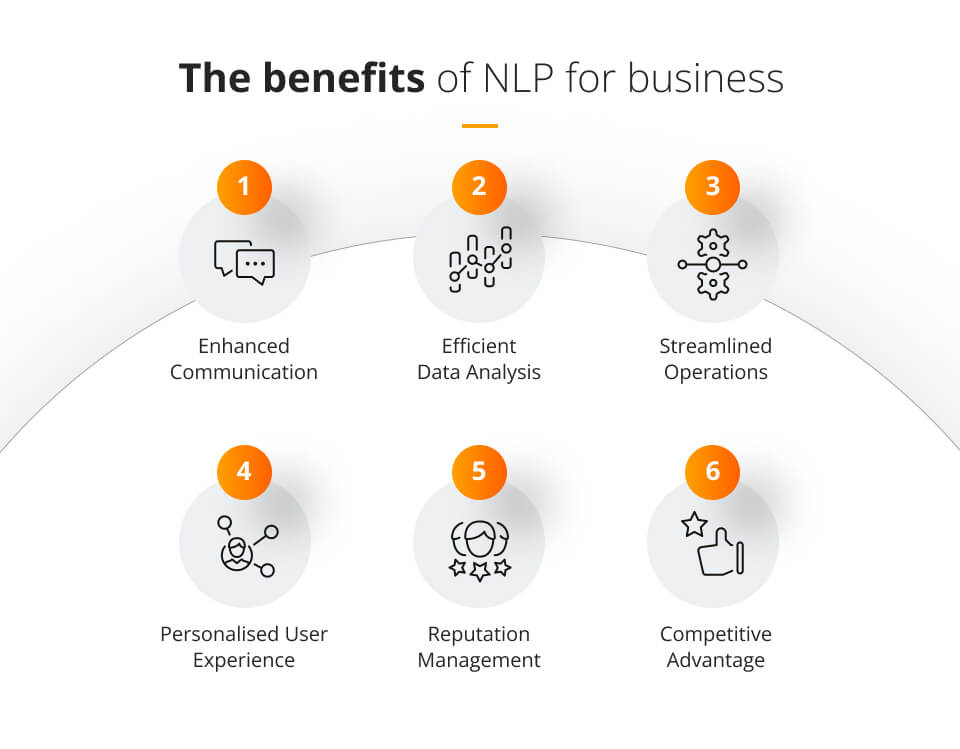 benefits of NLP future processing