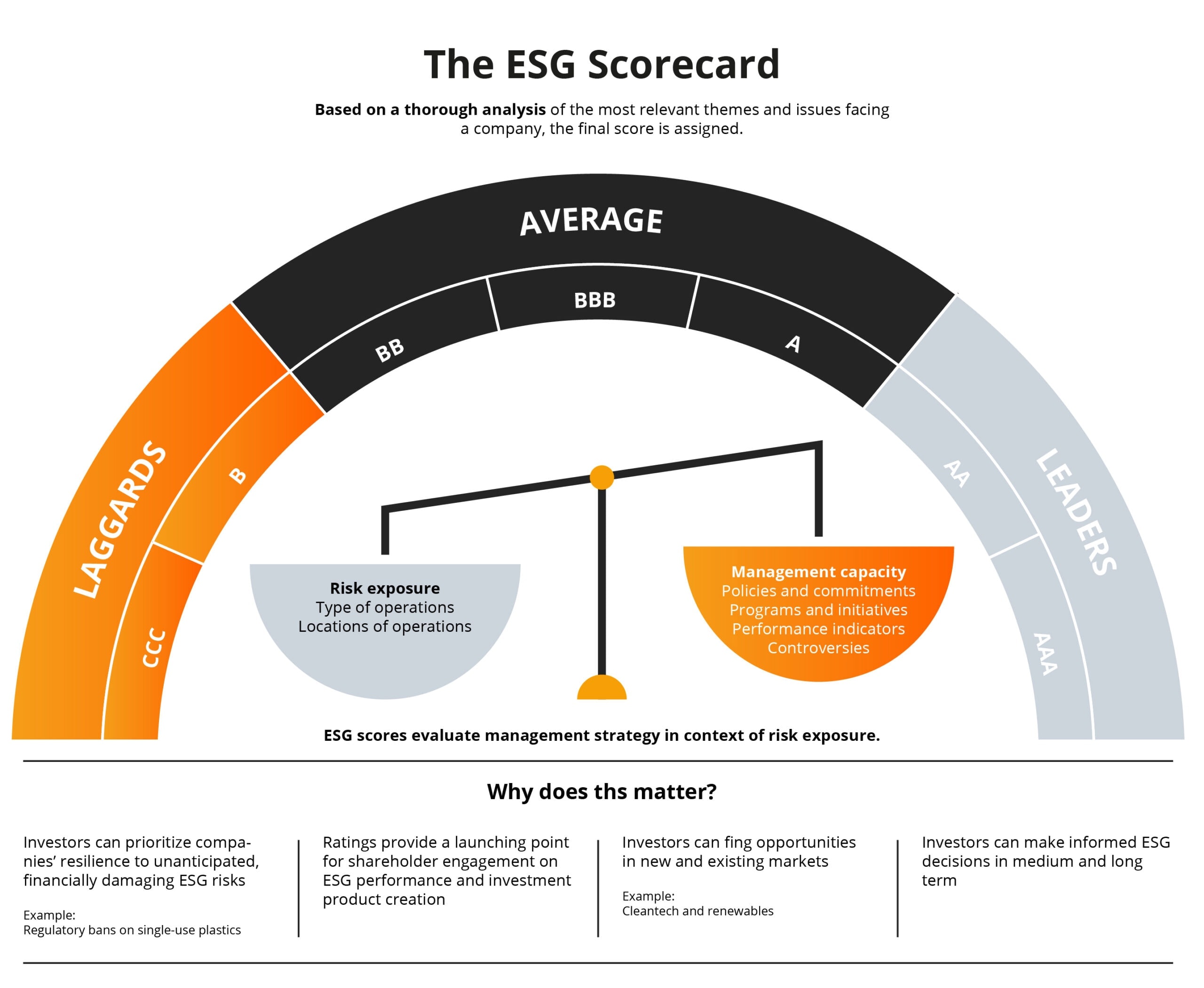 The ESG Scorecard