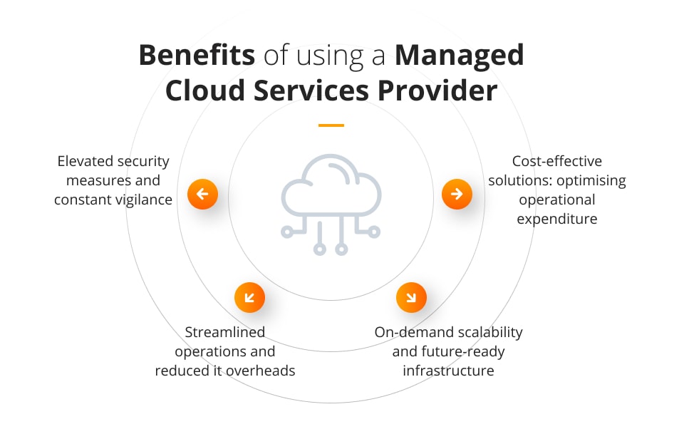 Managed Cloud Services Benefits