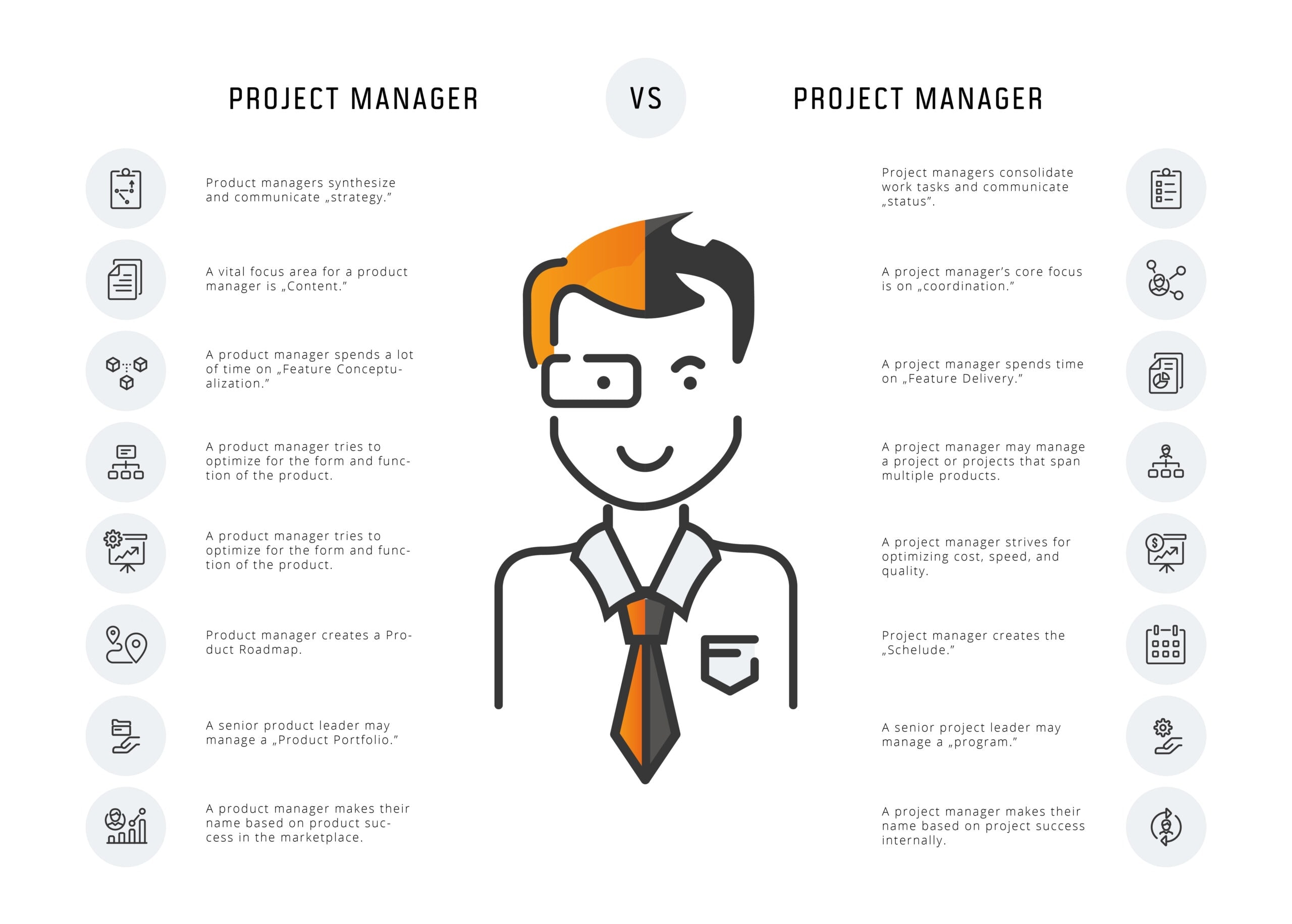 product manager project vs product manager
