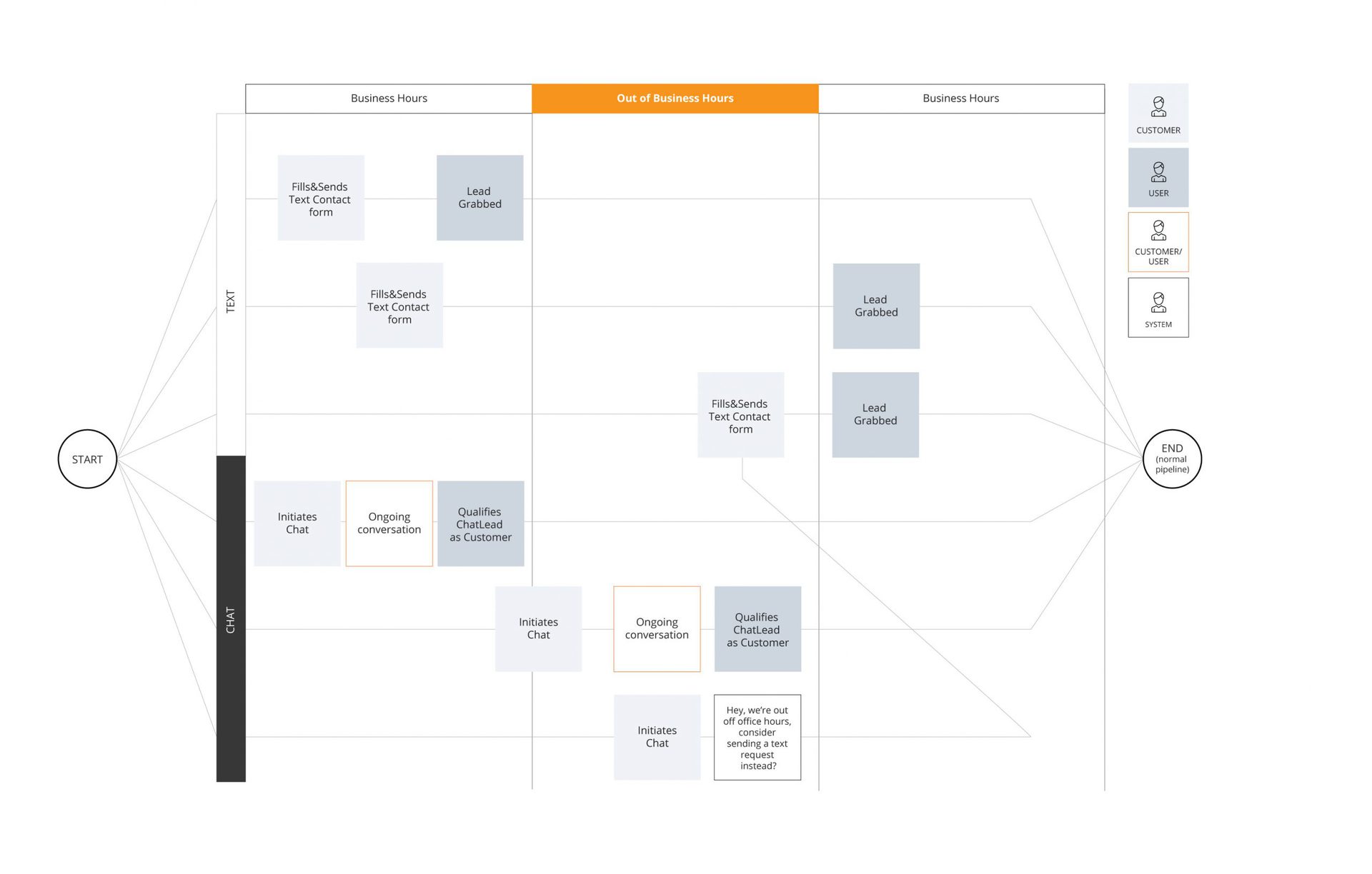 Why do we need business process mapping?